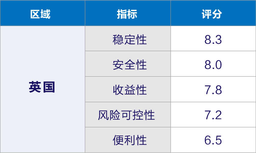 李嘉诚又要卖房，抄底英国？