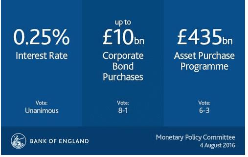 英国大幅降息，抓住抄底买房的好时机！