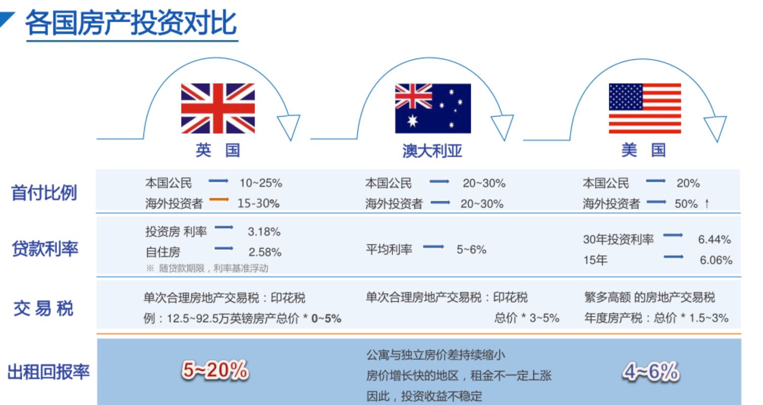 富商们都来英国投资了，你还犹豫什么？