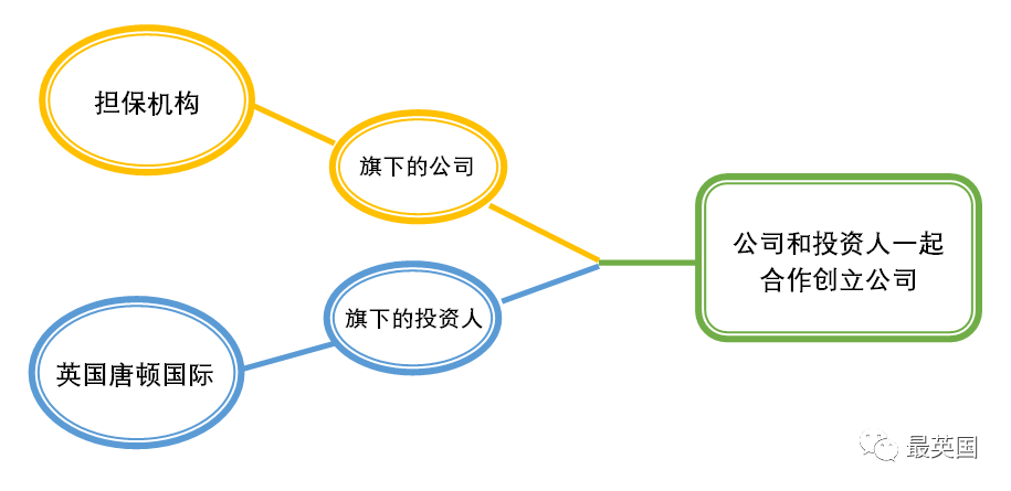 创新家(Innovator)签证担保信+办理流程步步解读