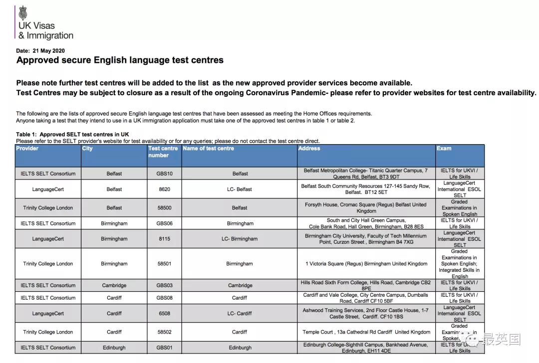 官宣：六月雅思中国又取消，英国多所大学语言课再次作出调整！