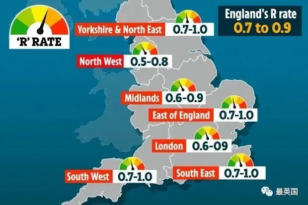 曙光，英国确诊50天首次跌回6万！局部R值低至0.5！鲍里斯职位难保，苏纳克已准备好竞选稿…